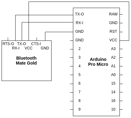 Connection diagram for bluetooth